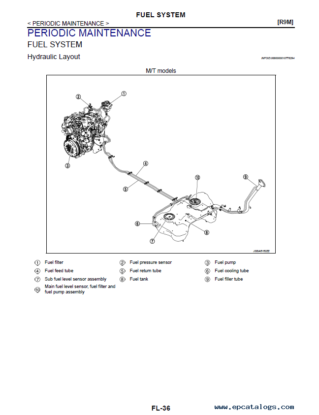 Nissan X Trail 2016 User Manual brownuser
